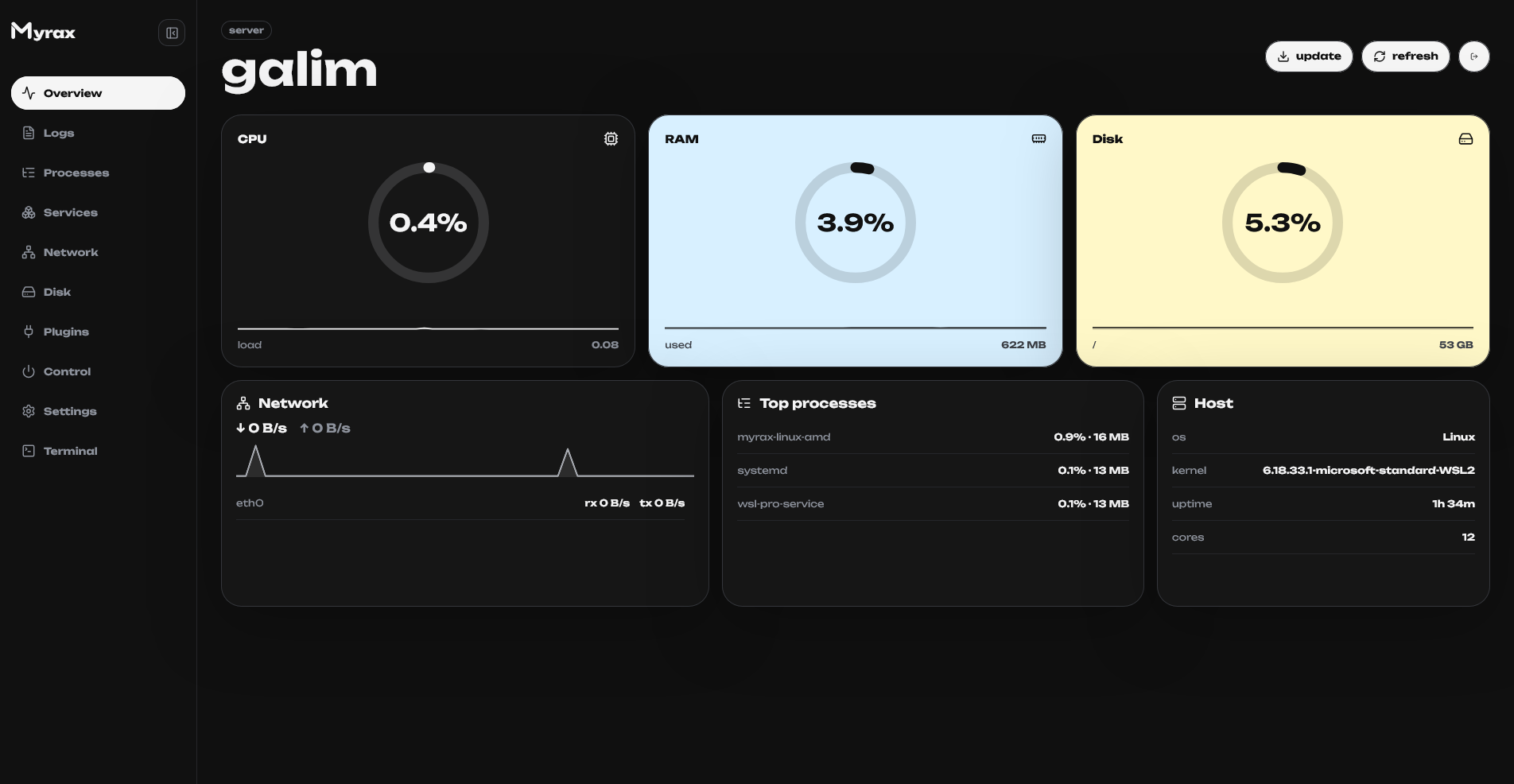 Myrax panel overview screen